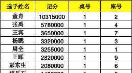 童舟 童舟顺利执掌玉玺王印，各路英雄功成名就圆满落幕！