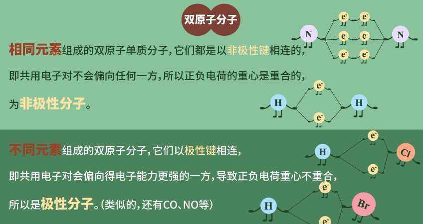 分子的极性 极性分子与非极性分子——高山流水