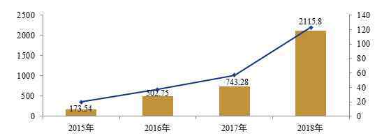 应收账款融资 你不可不知的企业应收账款融资模式比较