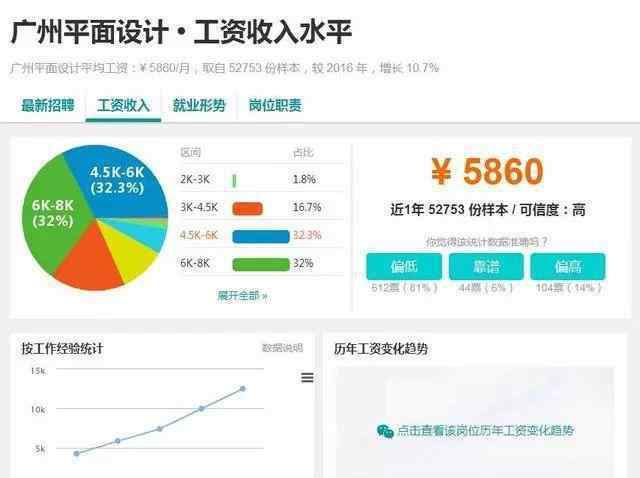 做平面设计有前途吗 学平面设计到底有没有前途？新手应该怎么学平面设计？
