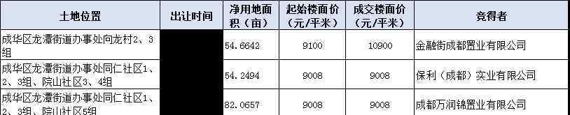 北湖龙郡 10400元/平米！龙潭寺又一宗地破万！