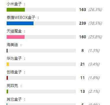 天敏网络机顶盒 网络机顶盒哪个牌子好？2020网络机顶盒最新排行榜