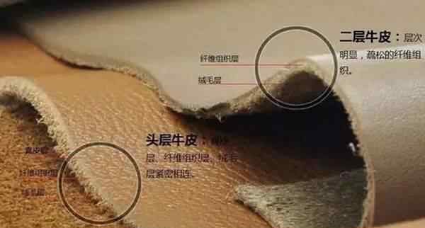 牛皮包包 怎么鉴定牛皮包包的好坏？