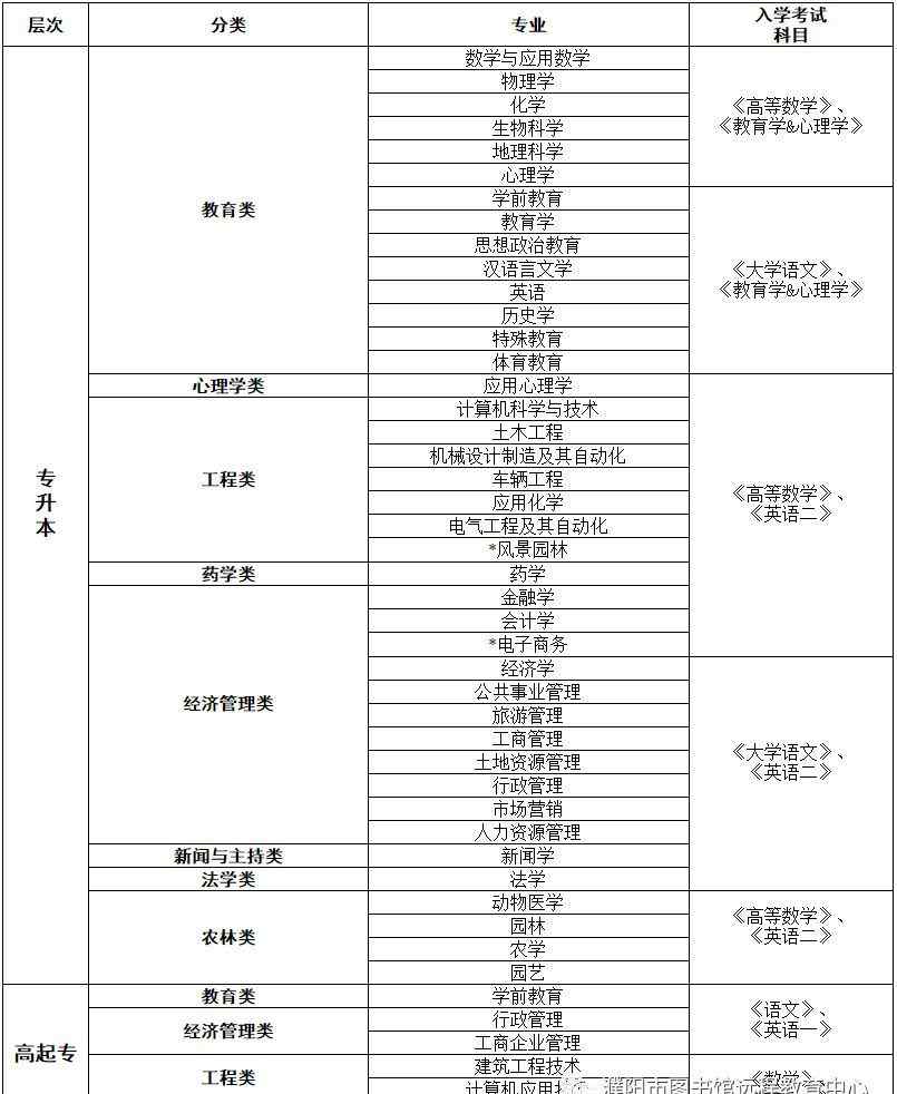 西南大学网络 西南大学网络教育2019年春季招生简章