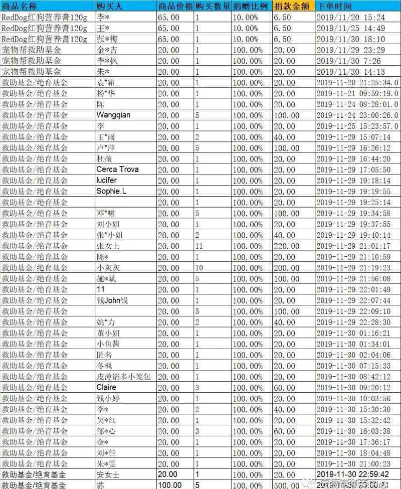 宠物帮 宠物帮领养中心救助基金