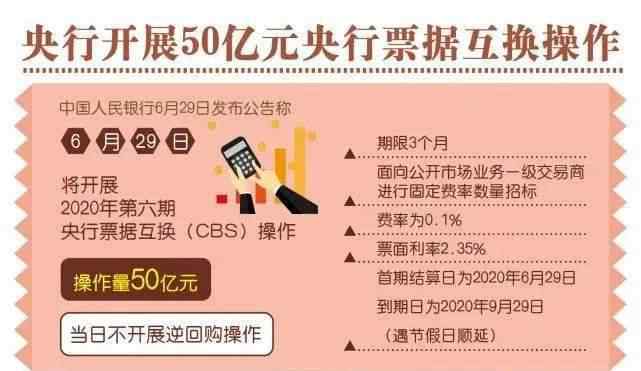 央行票据 两分钟带你学金融 | 央行票据互换