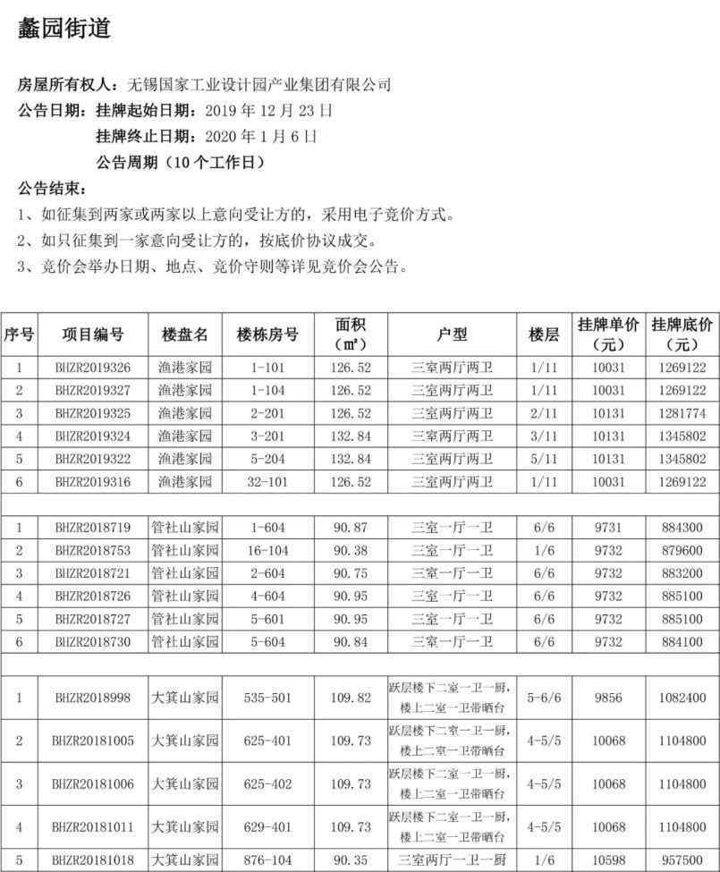 无锡五十八所 曝光！最低7520元/㎡！无锡又一批安置房转性商品房上市！