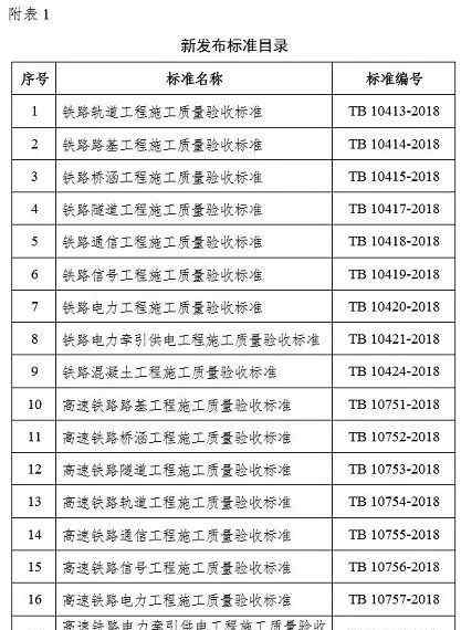 铁路施工规范 新版《铁路工程施工质量系列验收标准》一览