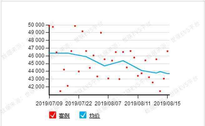 英豪花园 广州海珠区70个宜居楼盘大盘点：你最pick哪一个呢？