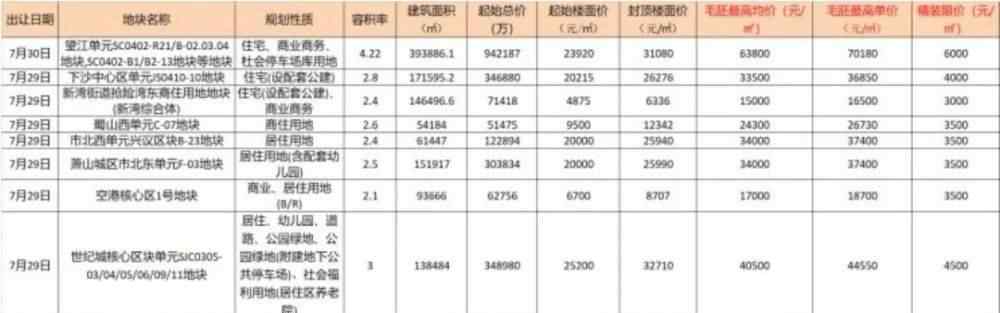 杭州人才补贴政策2019 降门槛、送补贴 杭州2019年政策风向以“稳”为主