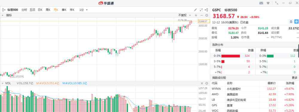 2019啪啪 啪啪啪打脸！2019美股创新高，哪家中概股涨最多？