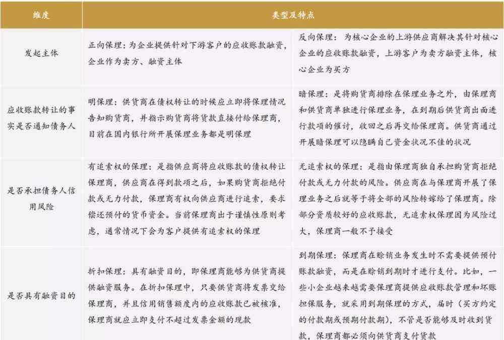 应收账款融资 你不可不知的企业应收账款融资模式比较