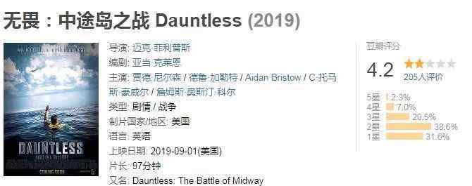 中途岛海战2019 《无畏：中途岛之战》|2019