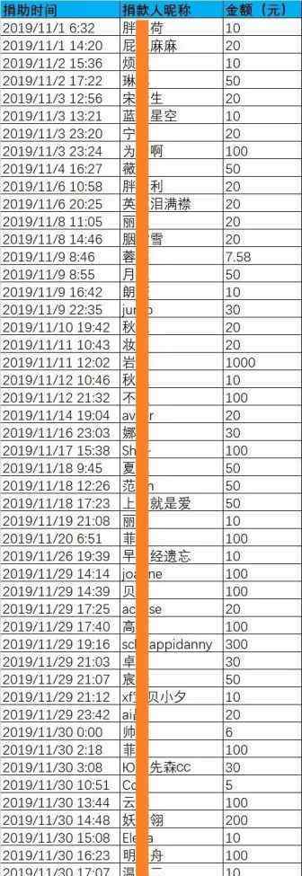 宠物帮 宠物帮领养中心救助基金