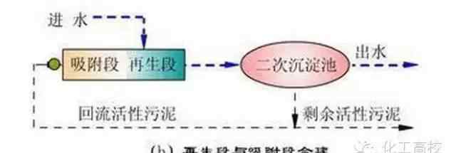 污水处理流程图 62种常见污水、废水处理典型工艺及工艺流程图