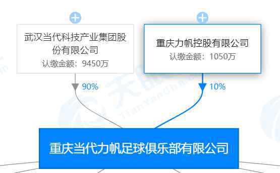 球队经理的另类工作 这支 “另类” 中超球队，如今为何玩不转了？