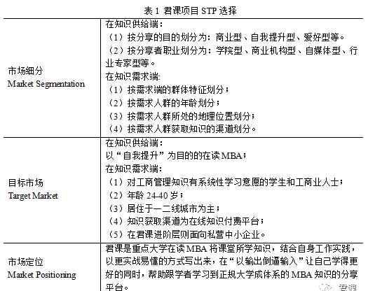 stp分析 营销战略三要素STP