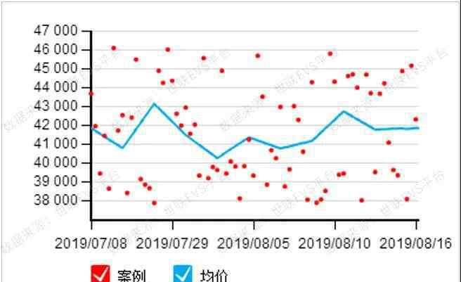 英豪花园 广州海珠区70个宜居楼盘大盘点：你最pick哪一个呢？