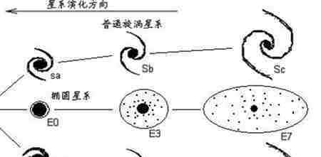 天上星星分布图及名称 宇宙中已知十二大星系名称