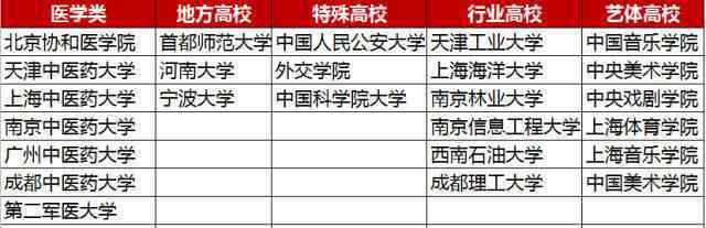 西北工业大学取消985 定了！教育部正式“取消”985/211！附正式名单！