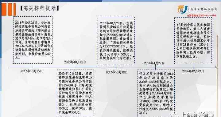 进境物品完税价格表 邮寄入境的物品完税价格如何确定？