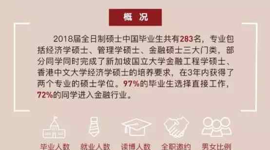 北大汇丰 2020北大汇丰金融硕士考研难度深度分析
