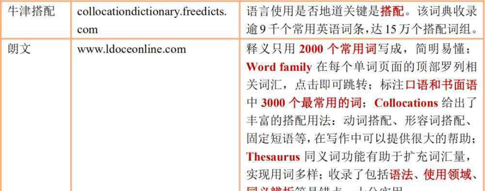 linggle官网 15个英语教学必备工具，你值得拥有