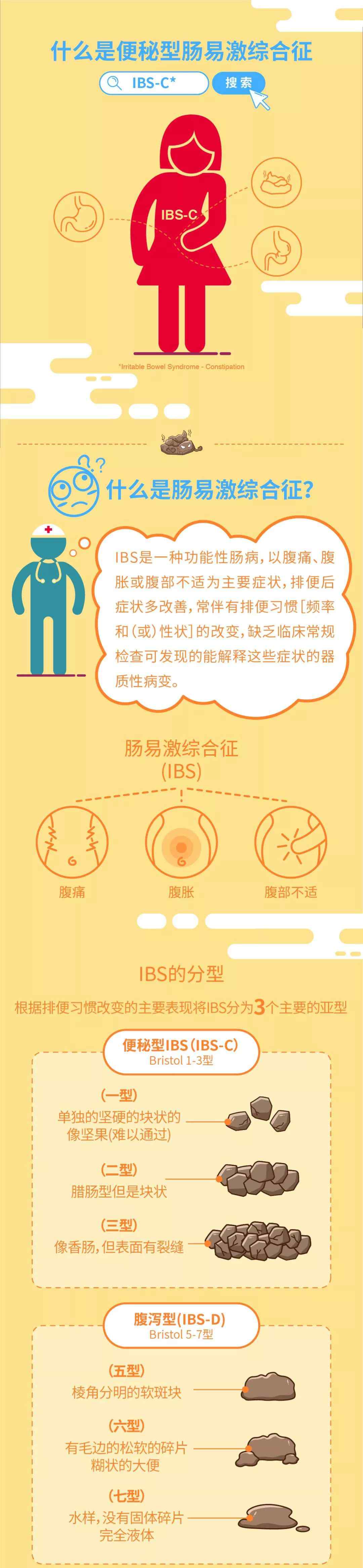 男主便秘腹胀文 腹痛腹胀加便秘，难言的痛苦不是谁都能理解文章配图