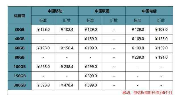 5g流量套餐 5G流量套餐已公布，NSA 5G进展迅速！论5G布局这波vivo稳了