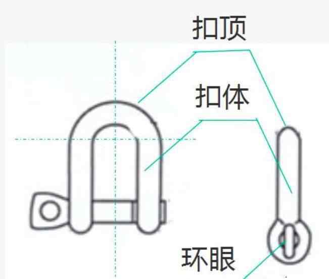 u型吊臂 未正确使用U型卡，施工员被塔吊料斗砸死！如何正确使用卸扣？