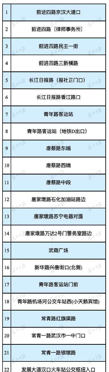 武汉电子眼 快看！武汉这里公布194处电子眼