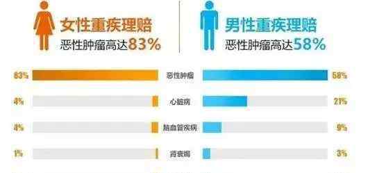 买了防癌险后悔了 为什么大家都不买防癌险？终于找出真凶了