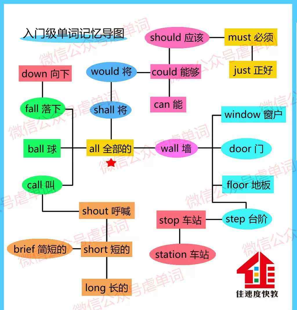 辅音字母 你知道双辅音字母的发音规律吗？