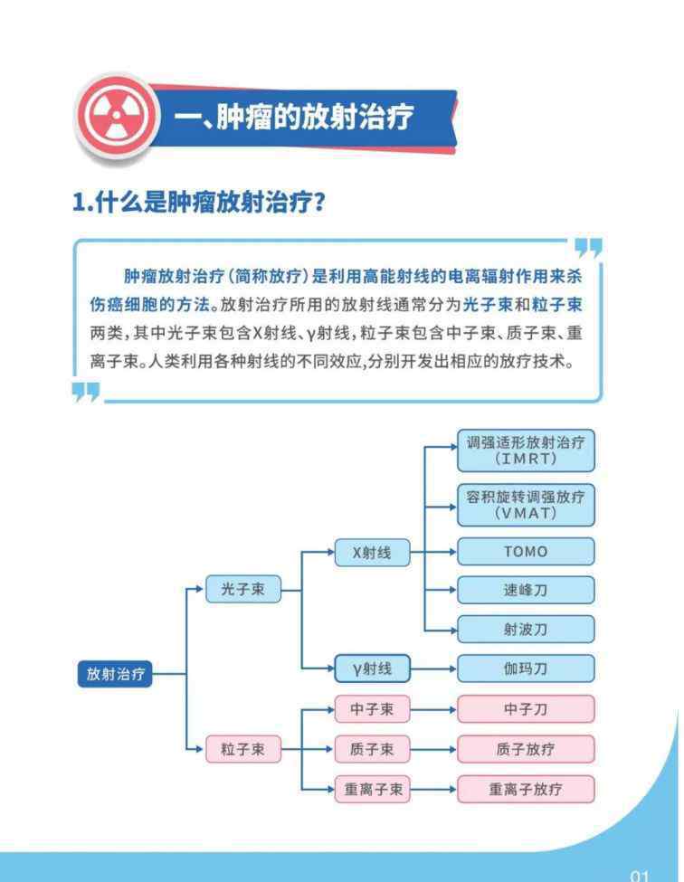 肺癌放疗 哪些肺癌患者适合放疗？中国首个肺癌放疗手册发布
