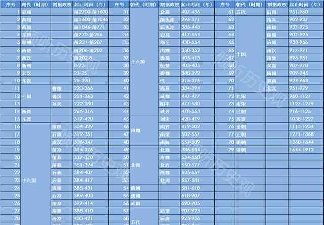 孰若 北宋之亡——“且与强女真为邻，孰若与弱契丹乎？”