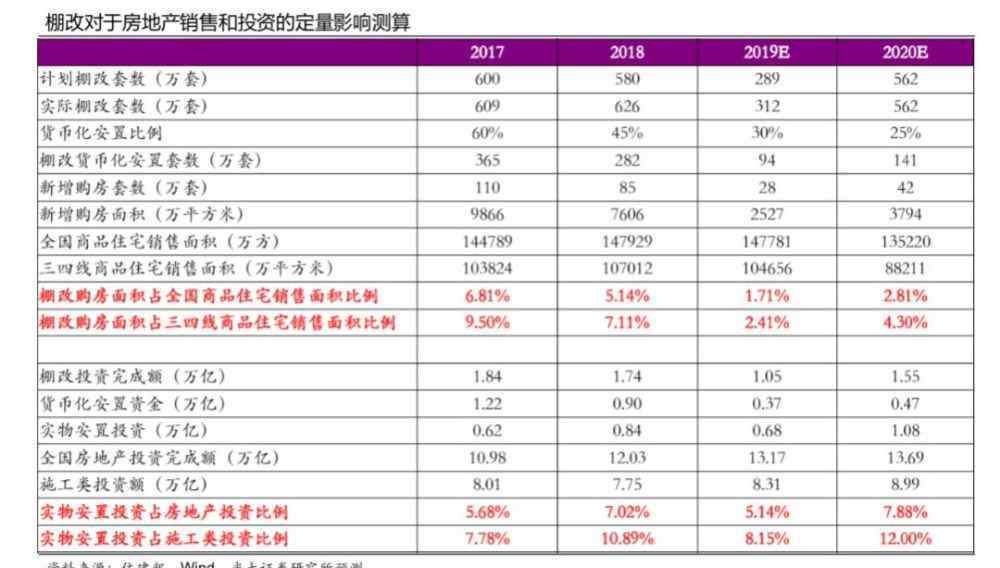 预测下烟台2020年房价 2020年烟台楼市的10个预测
