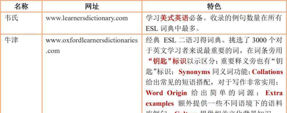 linggle官网 15个英语教学必备工具，你值得拥有