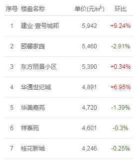 滑县二手房 房价跌了？滑县12月房价出炉，你的存款够买房吗？