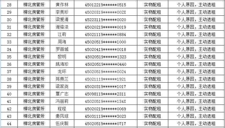 柳州住房保障网 名单公示！柳州219户家庭退出公租房保障！其中22户名下有房产