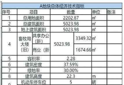 建业春天里突然降价 10月平顶山楼市综合报告：市面上忽然出现了许多“新盘”