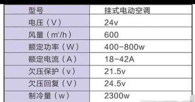 汽车电瓶充电电流多大合适 汽车空调功率有多大?如果用电瓶充电器供电能行吗?