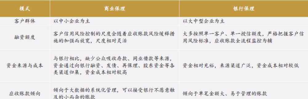 应收账款融资 你不可不知的企业应收账款融资模式比较文章配图