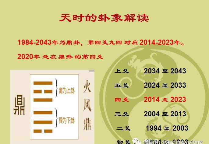 庚子年运势 与时俱进 2020庚子年运势如何？周易这样解读