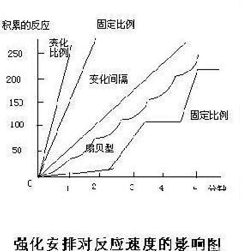 扇贝效应 “奖励式育儿”反而让孩子变的消极？是陷入了“扇贝效应”的误区