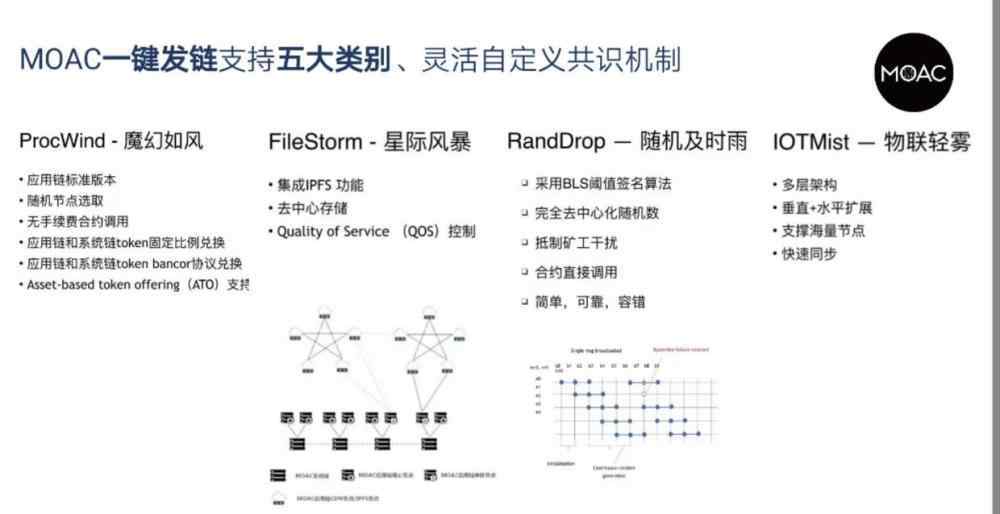 墨客团队 墨客袁英：企业拥有基于公链之上自主可控的专属应用链是行业应用趋势