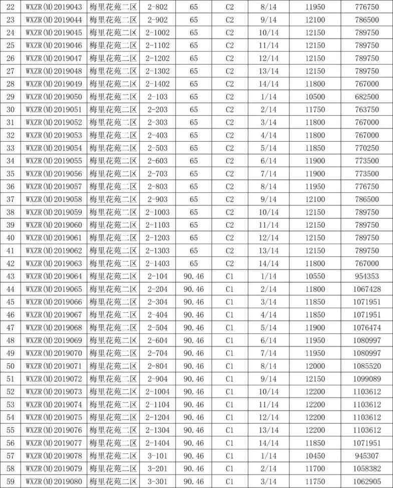 2240 2240套！无锡这些安置房明年竣工！又将有一批人身价大增！