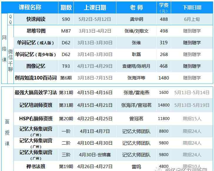 最新课程 最新课程时间