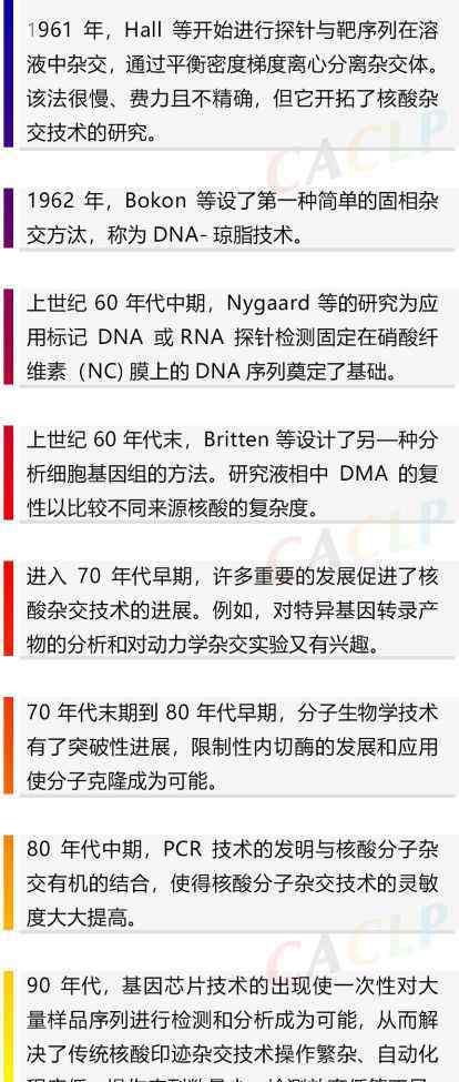 核酸杂交 带你更近一步了解PCR——核酸杂交技术