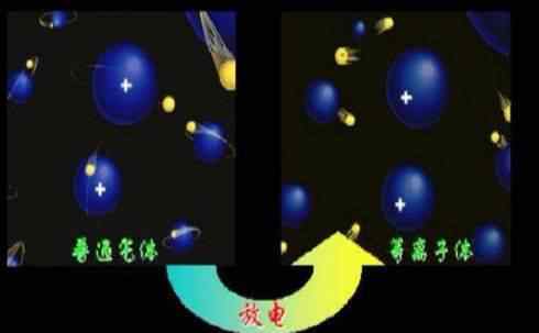 等离子态 等离子态与常规的固液气态有什么不同？