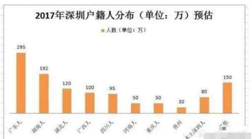 广东是哪个省 目前哪个省的人在广东打工最多？